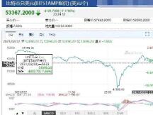 美国严厉指控，比特币遭血洗！