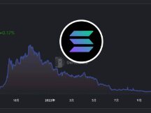 公链Solana TVL跌破10亿美元！Mango黑客转千万USDC入FTX