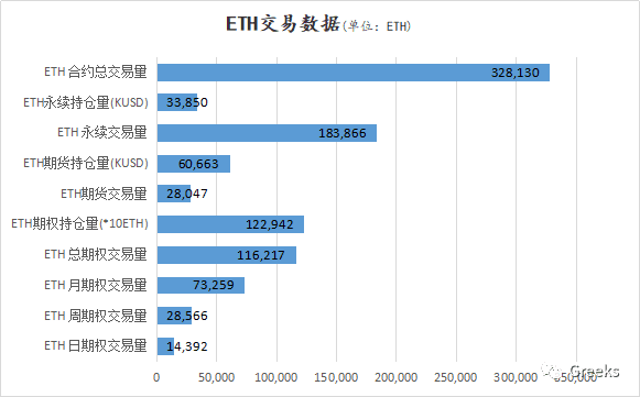 【Deribit期权市场播报】1212：僵持不下