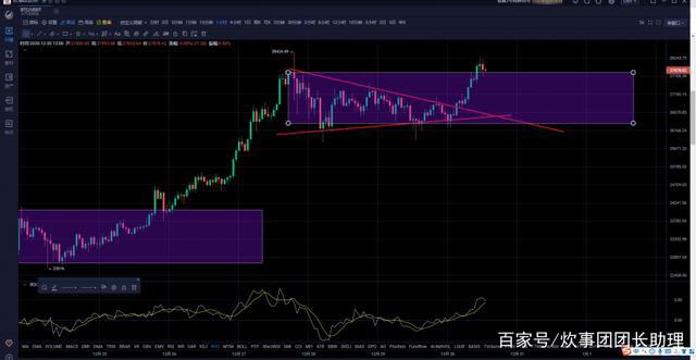 14万亿增发或使比特币狂浪生长变身巨齿鲨