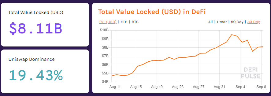 回顾流动性挖矿的兴衰历程