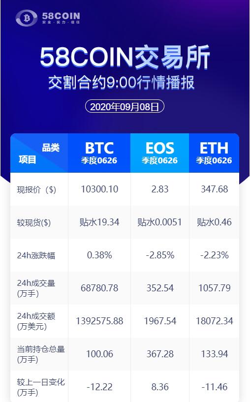 Delivery contract 58COIN 24 hours open 9 hours