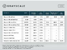 比特币太烫手？蒸发4亿美元的Grayscale偷偷接了盘