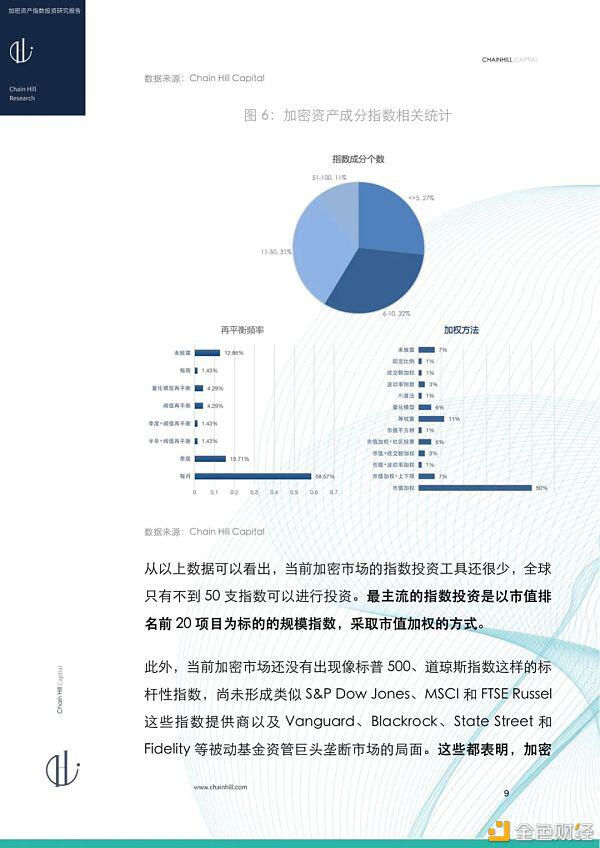 研报：加密货币指数投资报告