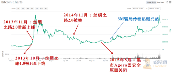 论历届比特币布道者，最牛的还是灰度！