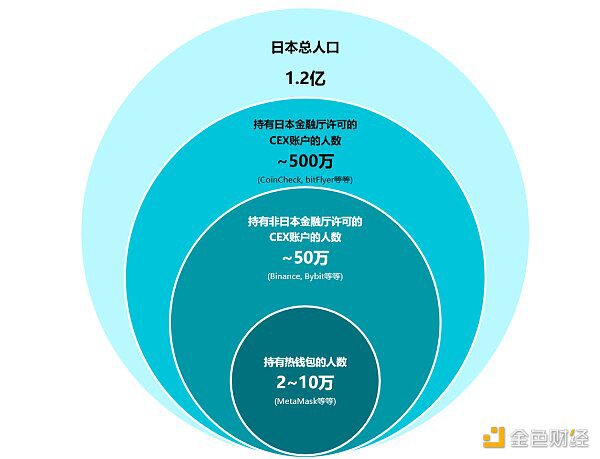 日本加密市场深度解读