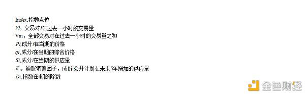 一文解读加密指基里的“灰度”：Bitwise10加密指数基金