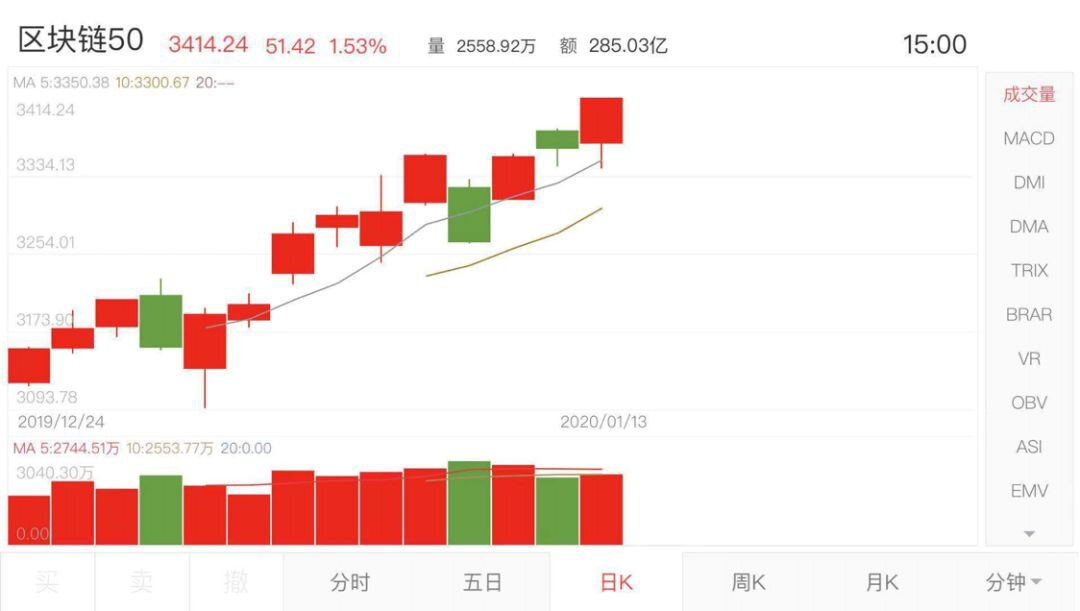 产业区块链的春天谁来主宰？