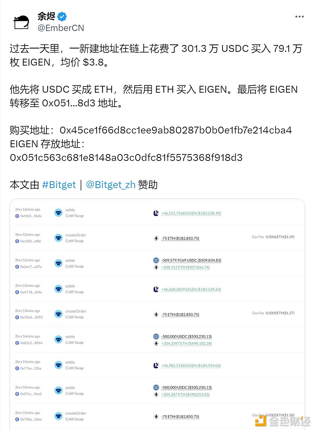 某新建地址在链上以3.8美元均价买入79.1万枚EIGEN