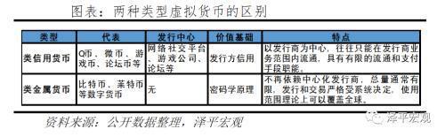 比特币突破3万美元：数字黄金、货币革命还是投机泡沫？