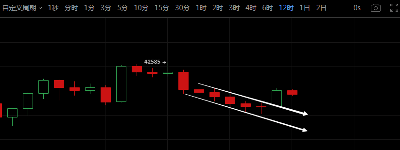 比特币跌破这一关键趋势线，需警惕未来走势