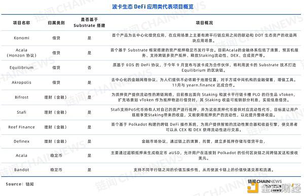 DeFi 下半场：一文纵览波卡 DeFi 生态全景