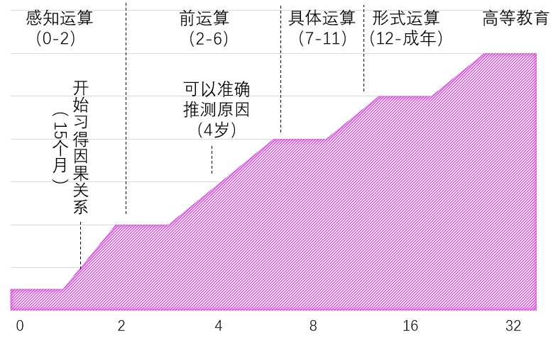 蔡恒进：元宇宙的三重境界