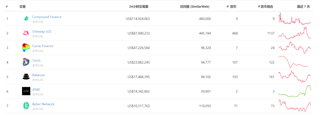 人人都玩的Uniswap到底是什么？