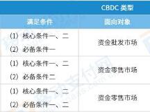 数字人民币（DC/EP）在地铁售检票系统的应用建议