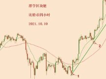 2021.10.10—比特币在上涨与下跌的边缘徘徊！