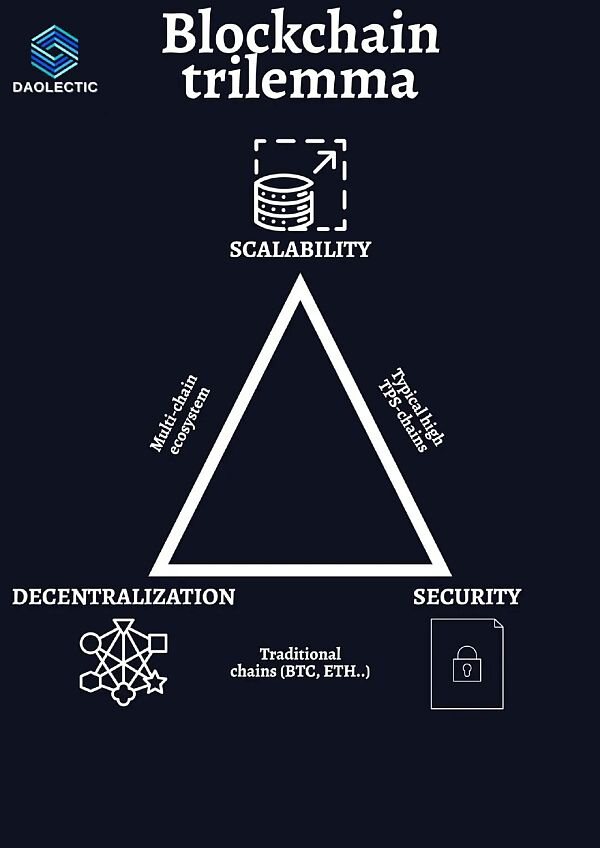 全面易懂的分析现有L2环境