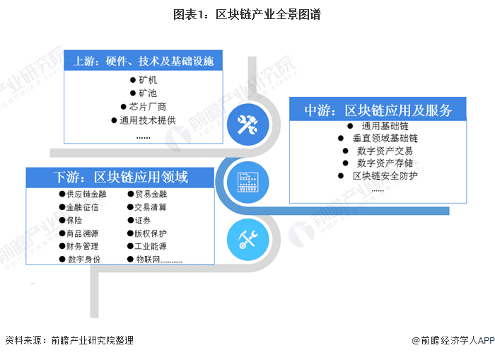 展望2021：区块链全面迈向3.0时代