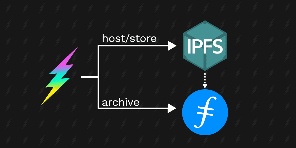 最新消息 | Fleek在IPFS上存储和提取文件