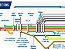 深入探讨 BTC Layer2 的前世今生与未来