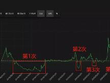 AMPL 被列入Coinbase考察名单，暴涨50%， 王者归来？