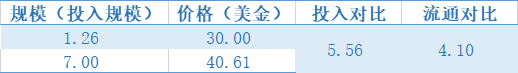 浅谈投资Filecoin的几个关键时间点