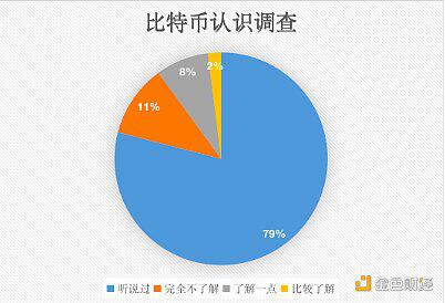 十问比特币：比特币合法吗？普通人如何拥有1枚比特币？