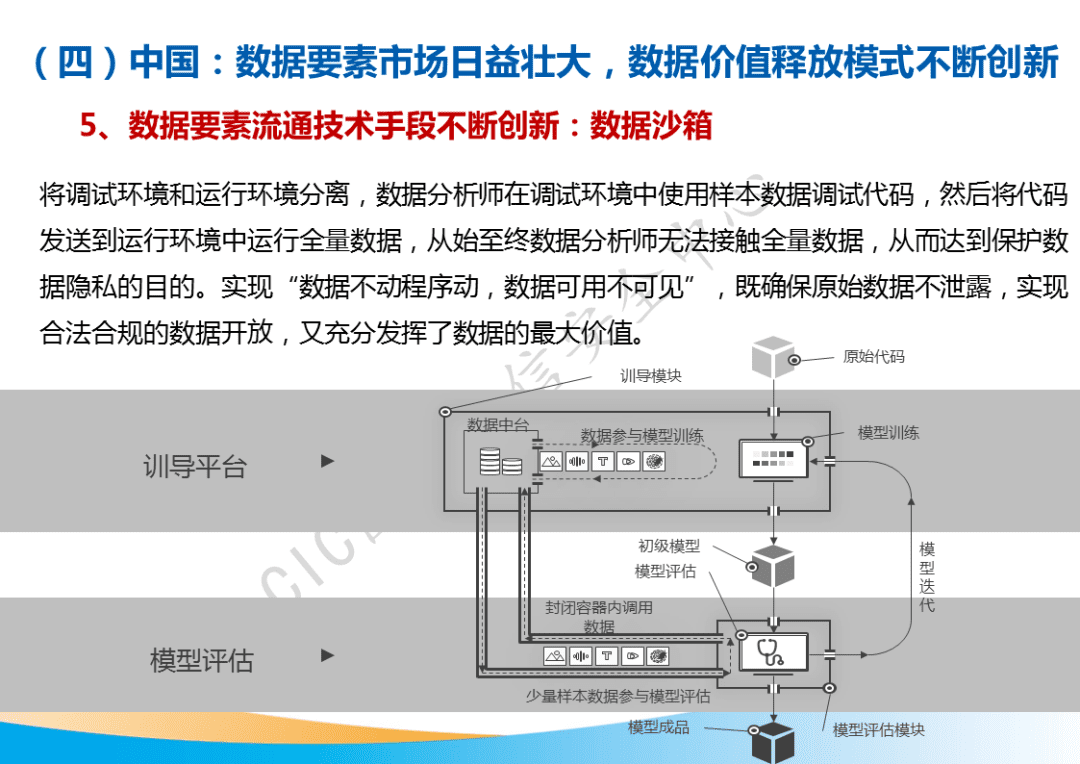 市场规模将超500亿元！国家工信安全中心发布《中国数据要素市场发展白皮书》