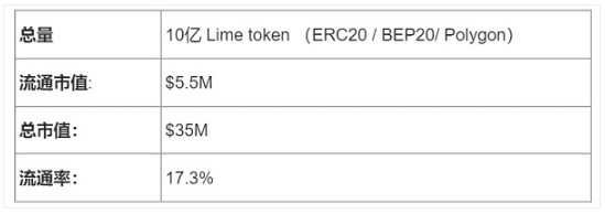 2022趋势与潜力项目价值研究：BTC Telegram+ 音乐Opul