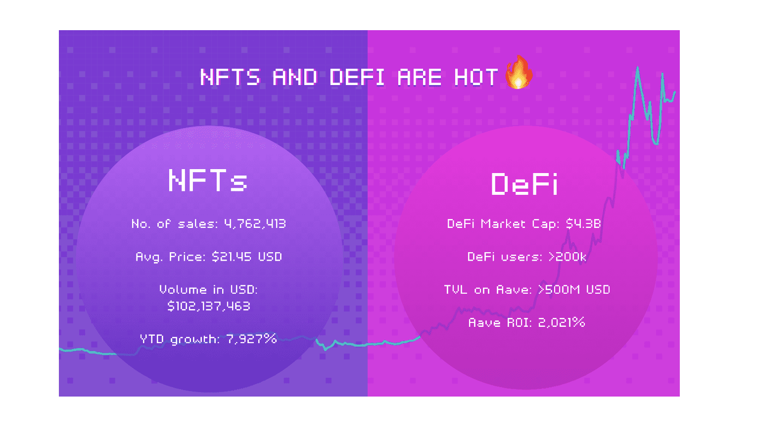 探索DeFi+NFT，体验一下Aavegotchi？