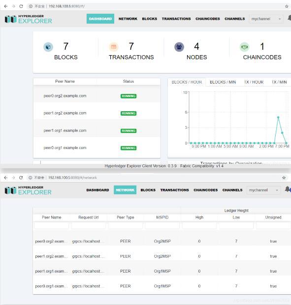 Hyperledger Explorer 环境搭建详解