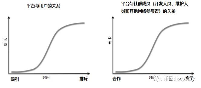 为什么加密货币能让互联网巨头颤抖？