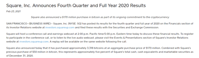 Square斥资1.7亿美元购买比特币 均价5.1万美元