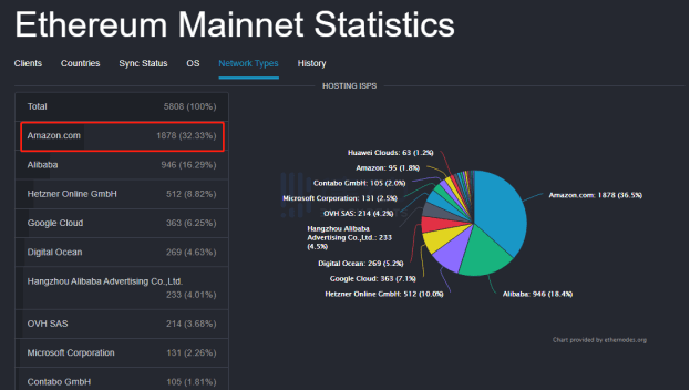 Defi的发展让Filecoin的未来充满想象力