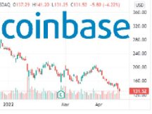 Coinbase推出NFT市场后 CONI股价创下历史新低