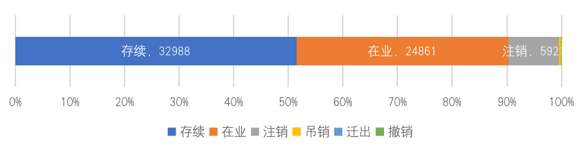 中国区块链企业发展普查报告2020（上）