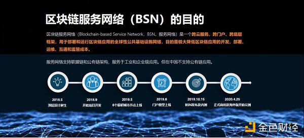 何亦凡：2020见证区块链产业变化 BSN对区块链未来的理解