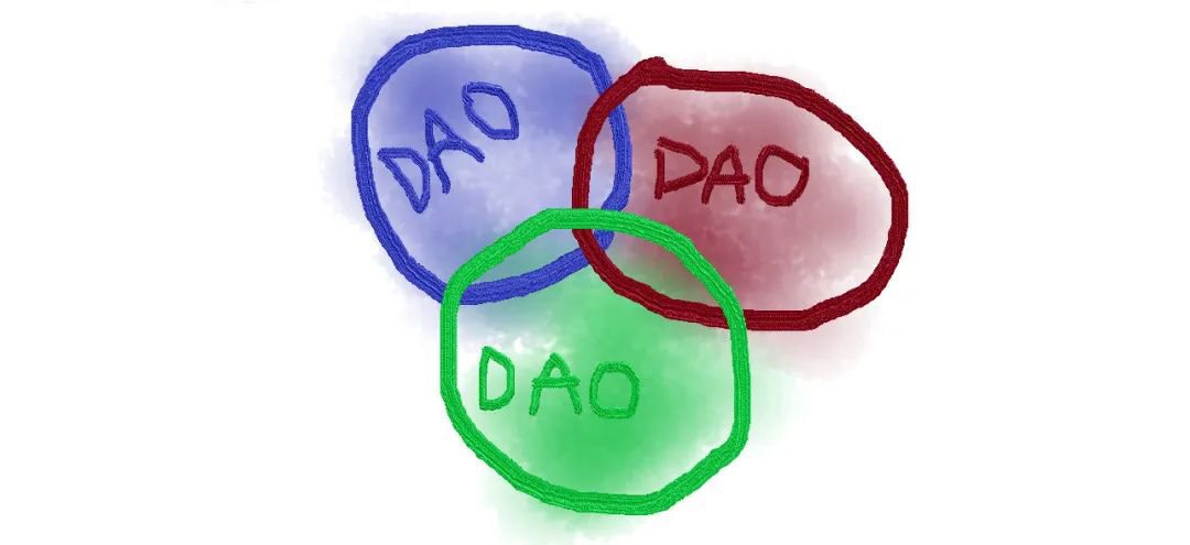 DAO-2-DAO交互的趋势