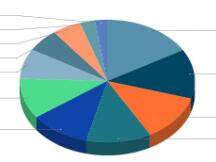 DeFi新玩法|长期看好DeFi发展？你应该了解一下DeFi指数产品