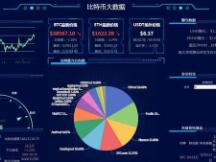 一小时没了8亿！比特币盘内大跌，7万人爆仓