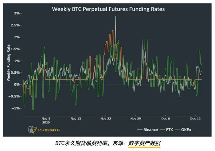 四个关键比特币价格指标解释为什么投资者现在每每逢低买入