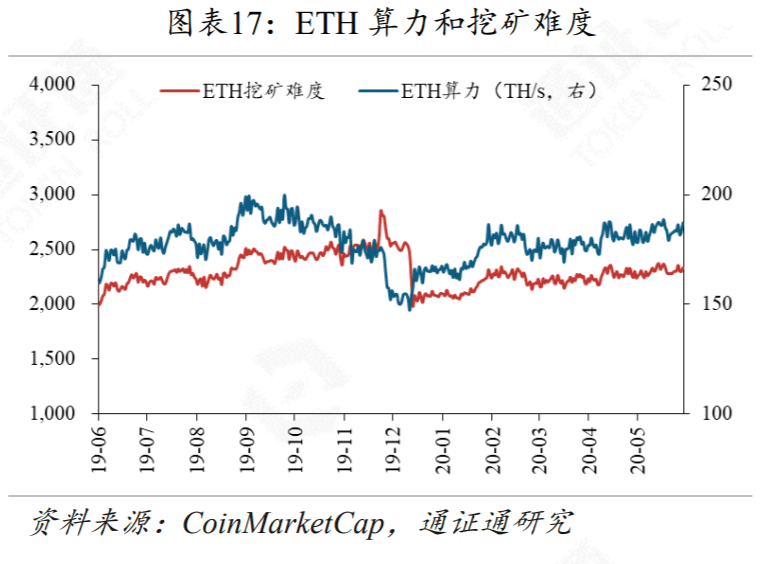 DeFi再次火爆，Compound能不能坐稳第一把交椅？