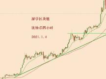 2021.1.4—比特币简评！