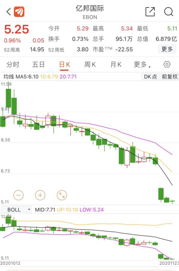 比特币价格大涨：为何矿机制造老二股价飙升，而老三却大跌？