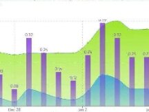 一种在AMM流动性池中最大化利润和识别风险的分析方法