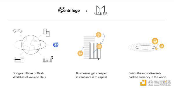 MakerDAO实现首笔基于DeFi的现实世界资产贷款