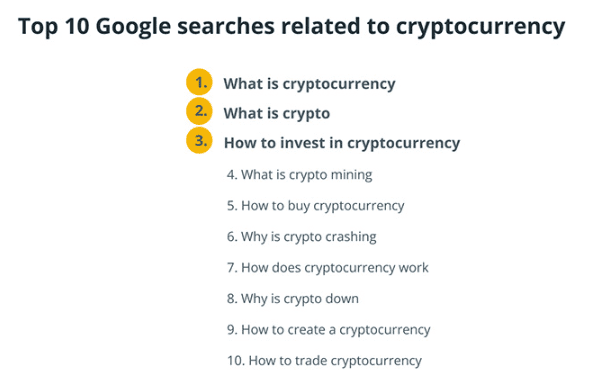 关于加密货币及其含义的 10 个 Google 搜索最多的问题