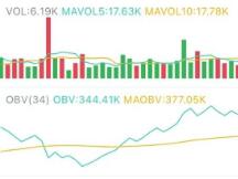 1.12午间行情：暴跌后的反弹能否持续