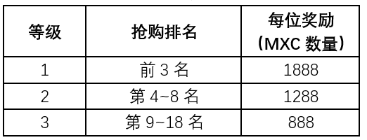 火币矿机商城上线，矿业的游戏规则要变了？