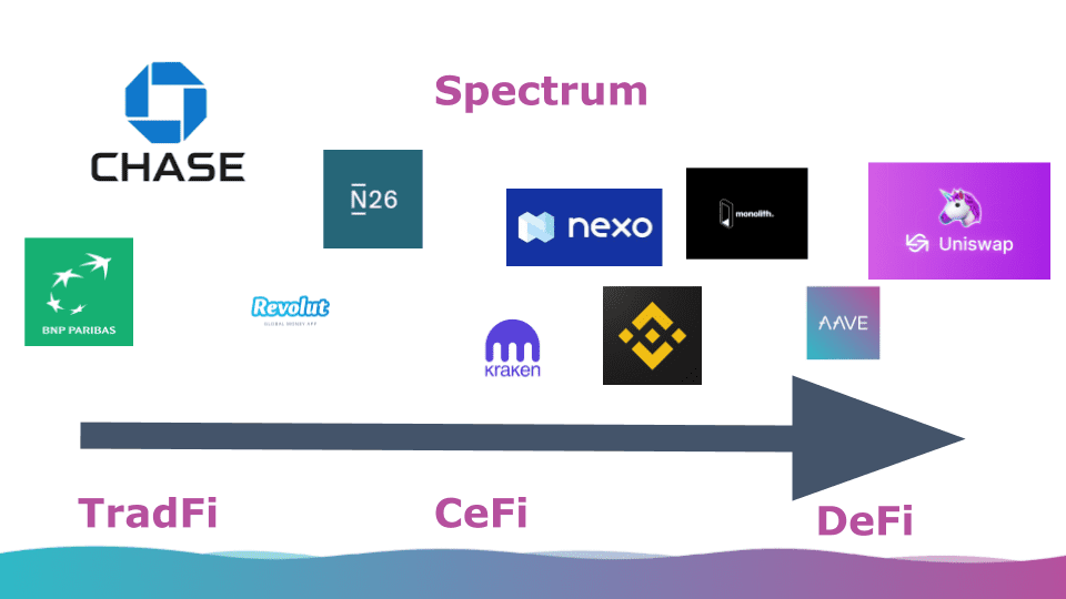 无担保贷款将成为 DeFi 的下一个热点